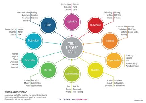 Career Mind Map Template